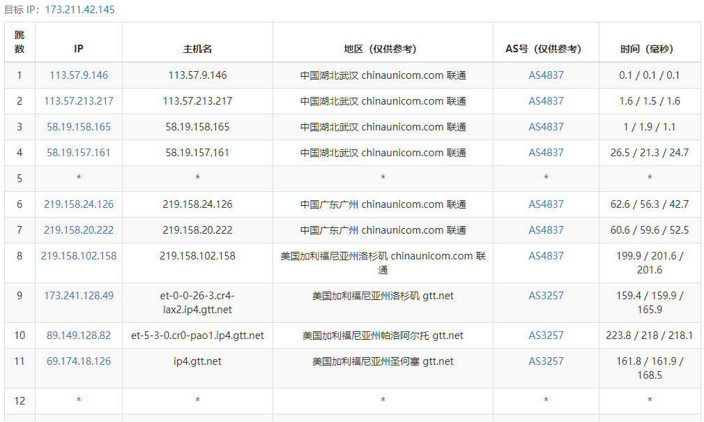 艾云iaclouds测评：常规应用服务器Standard-V1，1核1G内存，无限流量/250Mbps峰值速率，支持解锁美区Tiktok