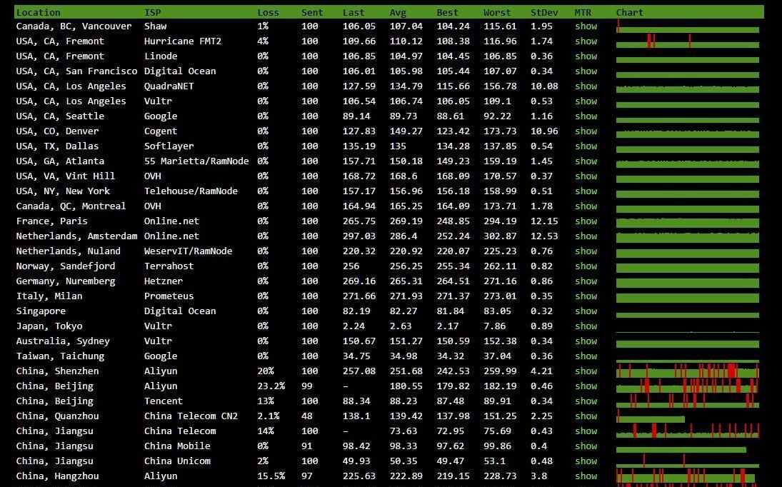Greencloudvps绿帽云日本东京机场评测，三网直连延迟较低