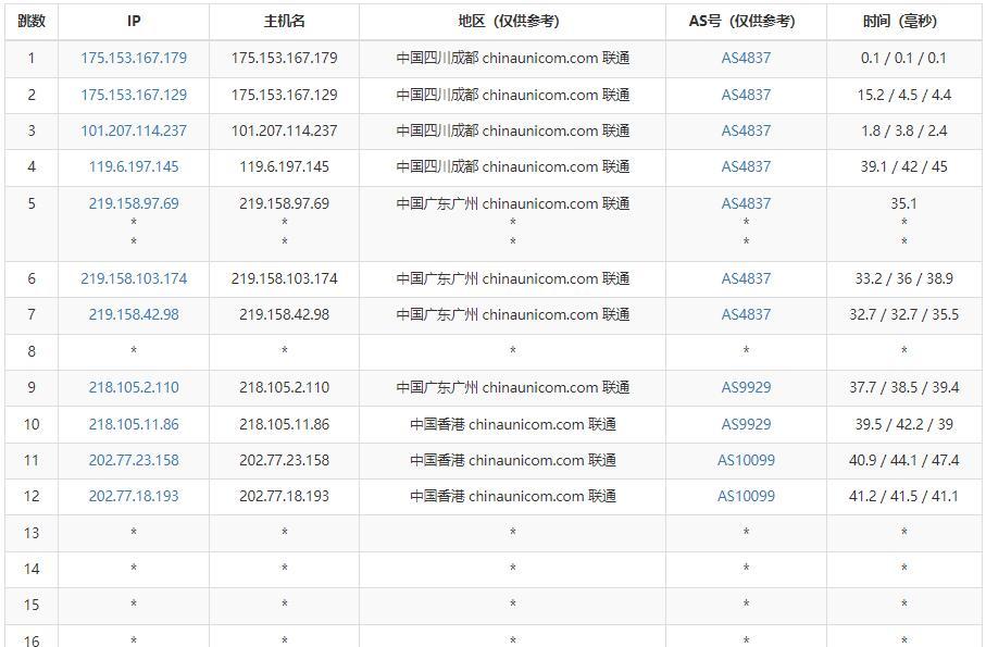 YYYhost香港VPS联通去程线路