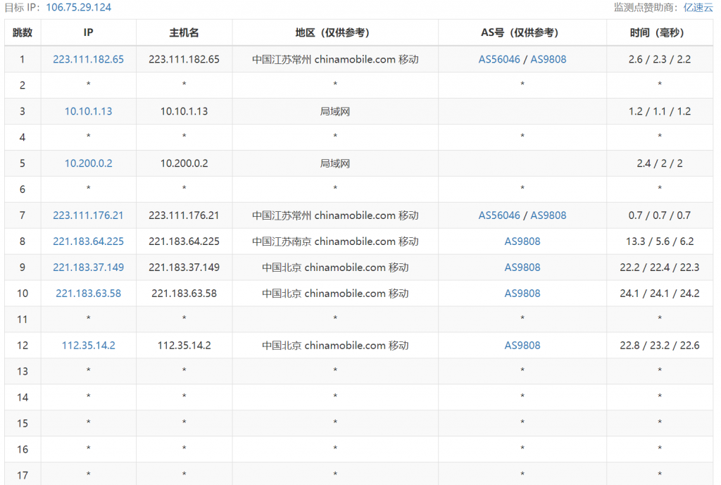 快杰S型云服务器好用吗？UCloud云主机最低配置1核1G内存1M带宽40G系统盘性能测评