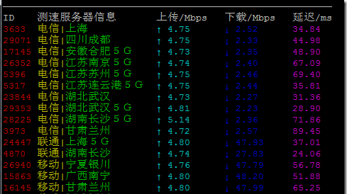 edgeNAT香港VPS主机简单测评：主机配置、IO/带宽测试、去程路由、回程路由、延迟测试