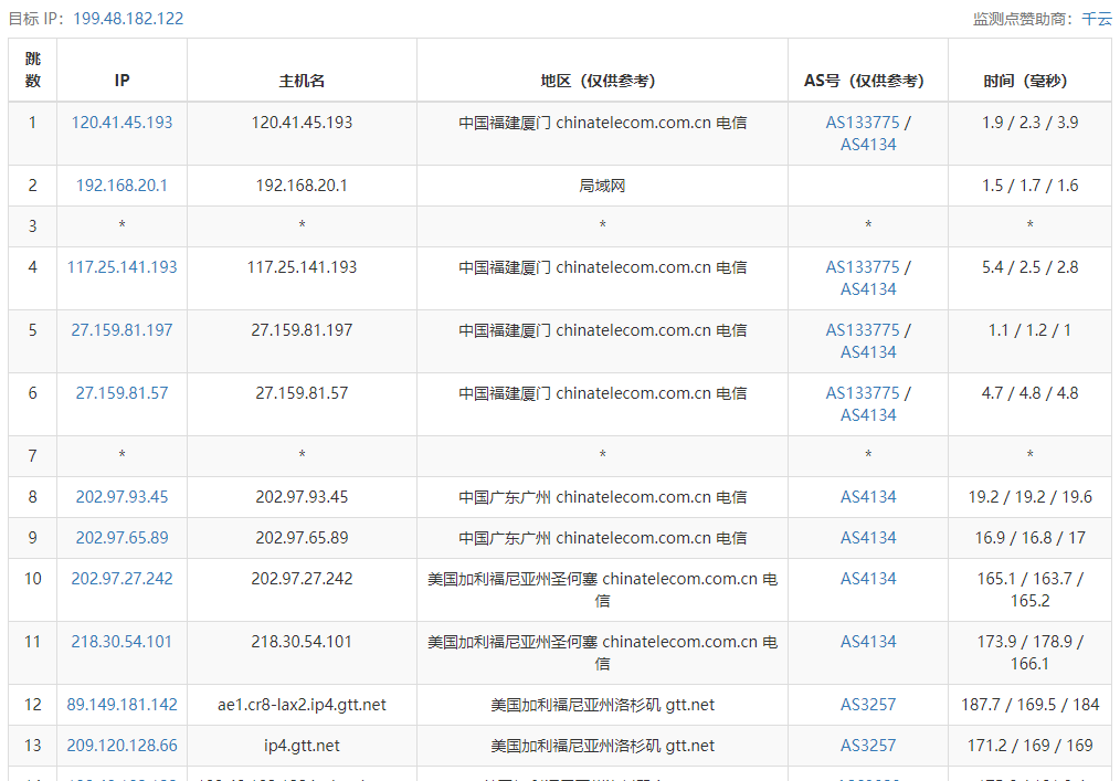 艾云服务器怎么样？艾云iaclouds年付128元的美国洛杉矶VPS测评，国内延迟、丢包率、性能和带宽、路由去回程、流媒体和TikTok检测