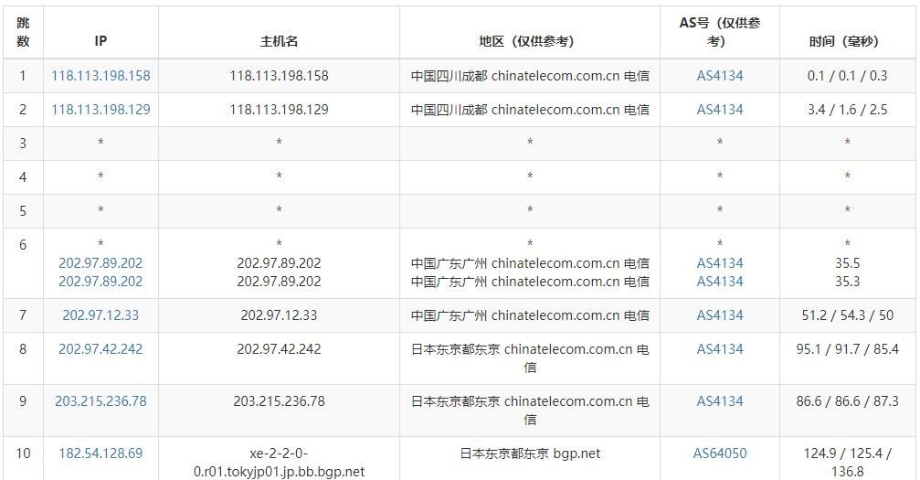 TOTYUN日本VPS怎么样？TOTYUN日本东京机房VPS测评介绍