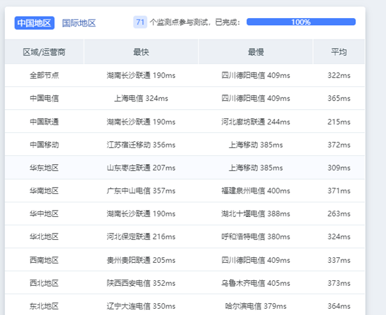 Vultr欧洲斯德哥尔摩机房怎么样？Vultr测评：下载速度、速度延迟、路由丢包、性能测评、流媒体解锁