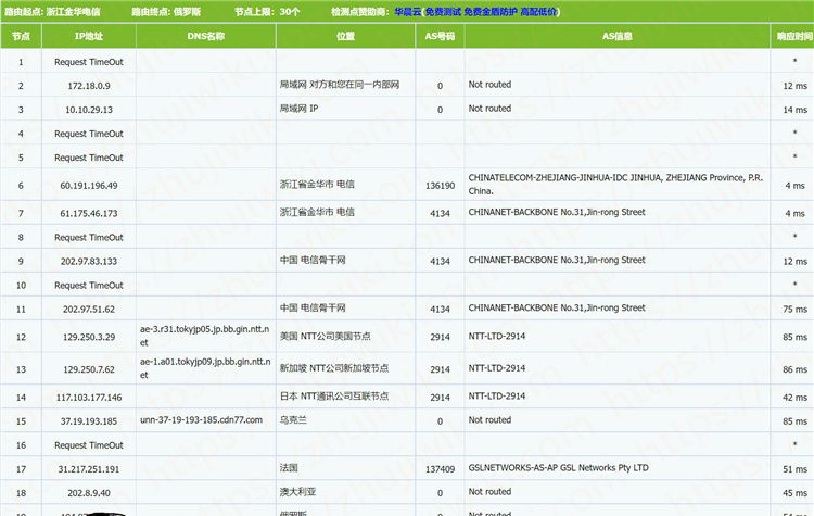 Advin Servers怎么样？Advin Servers 2核 10GB内存 1Gbps端口 日本KVM VPS测评分享