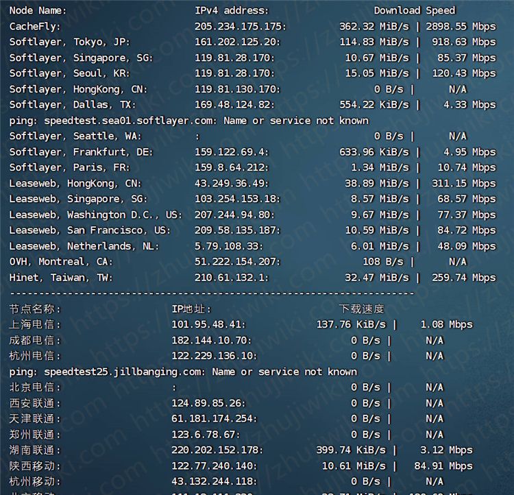 Advin Servers怎么样？Advin Servers 2核 10GB内存 1Gbps端口 日本KVM VPS测评分享