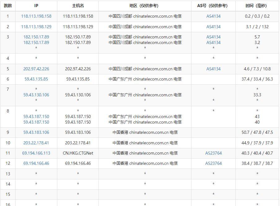 YYYhost香港VPS电信去程线路