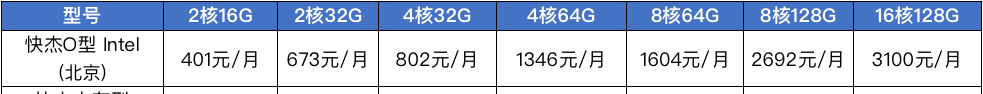 UCloud推出新型大容量内存型云主机，搭配英特尔®傲腾™持久内存（PMem），突破传统内存-存储架构的一次革新！