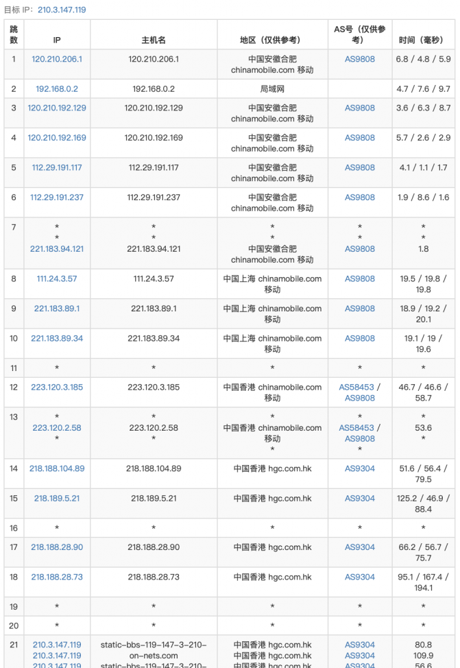 ReCloud香港静态HGC 8C8G 1000M 香港原生IP VPS测评分享