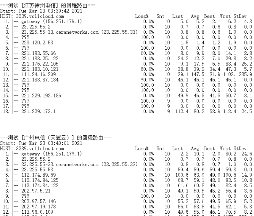 VoLLcloud推出香港200M三网CMI不限速VPS，2核1G内存25G SSD硬盘1TB月流量$16/月，赠送2G DDoS/CC防御，支持免费测试附全场8折优惠码和简单测评数据