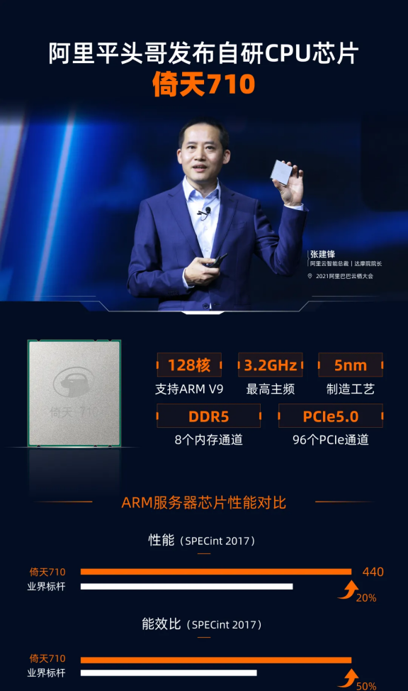 十问2021云栖大会解密阿里平头哥自研云芯片倚天710、开源玄铁RISC-V系列处理器及阿里云推出“磐久”自研服务器系列