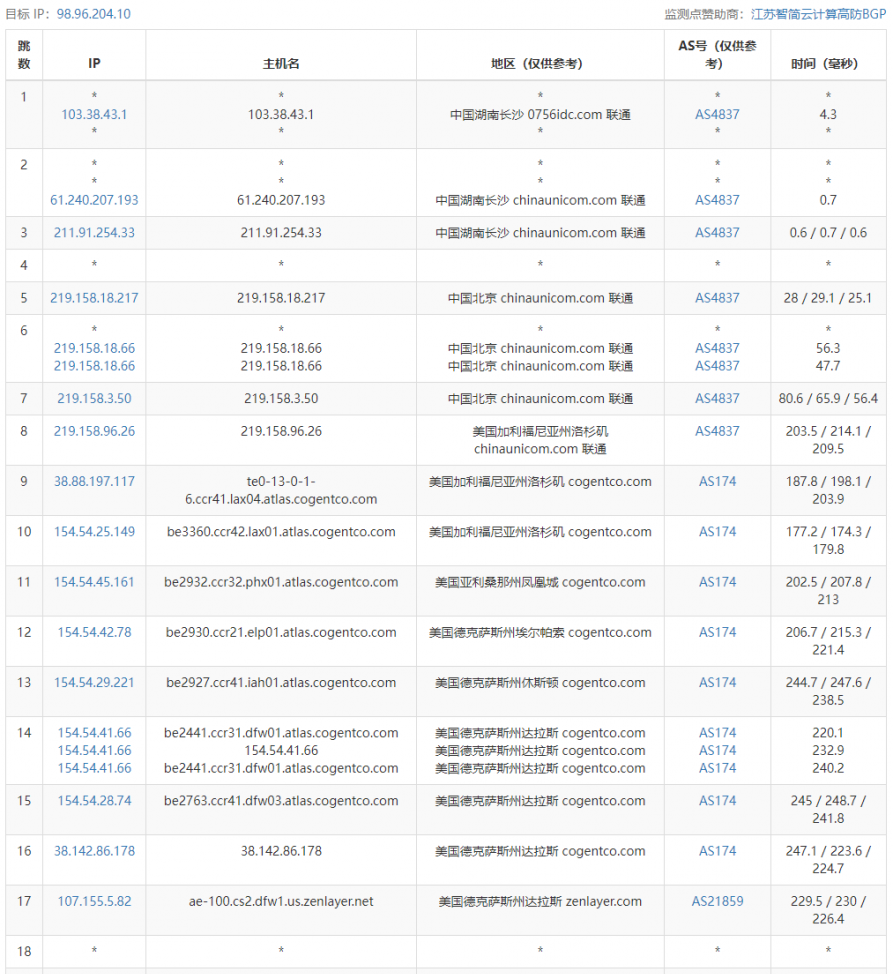 arkecx怎么样？Ark Edge Cloud美国西海岸圣何塞云服务器测评分享，移动回程全部直连，电信和联通相当于常规国际BGP对接骨干回来