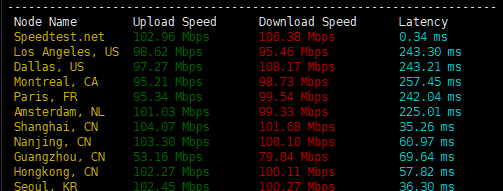 DMIT日本VPS怎么样？DMIT日本东京CN2 GIA线路 VPS（PVM.TYO.Pro.）简单测评