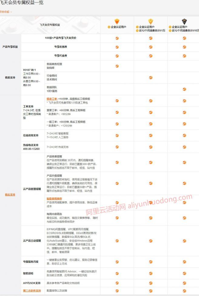 便宜购买阿里云服务器需要注意什么？新手必备便宜购买技巧