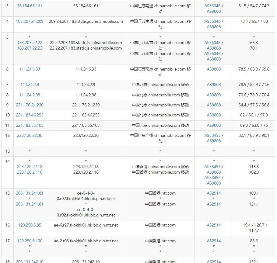 亚云香港站群服务器移动网络去程路由