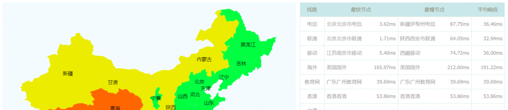 快杰S型云服务器好用吗？UCloud云主机最低配置1核1G内存1M带宽40G系统盘性能测评