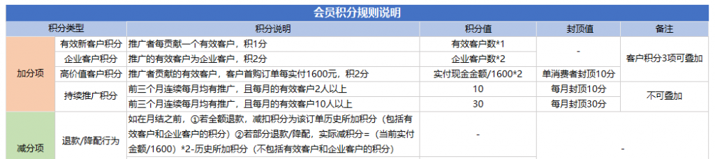 腾讯云CPS推广11月额外激励规则：6.5万元现金红包+续费返佣+万元实物奖品