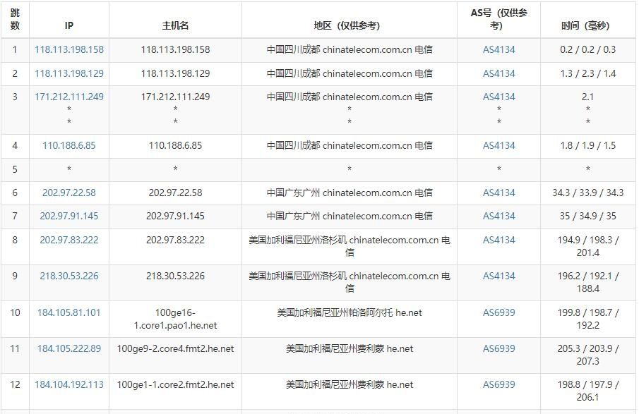 半月湾HMBCloud怎么样？半月湾美国VPS DC6机房VPS测评，美国原生IP，圣何塞机房