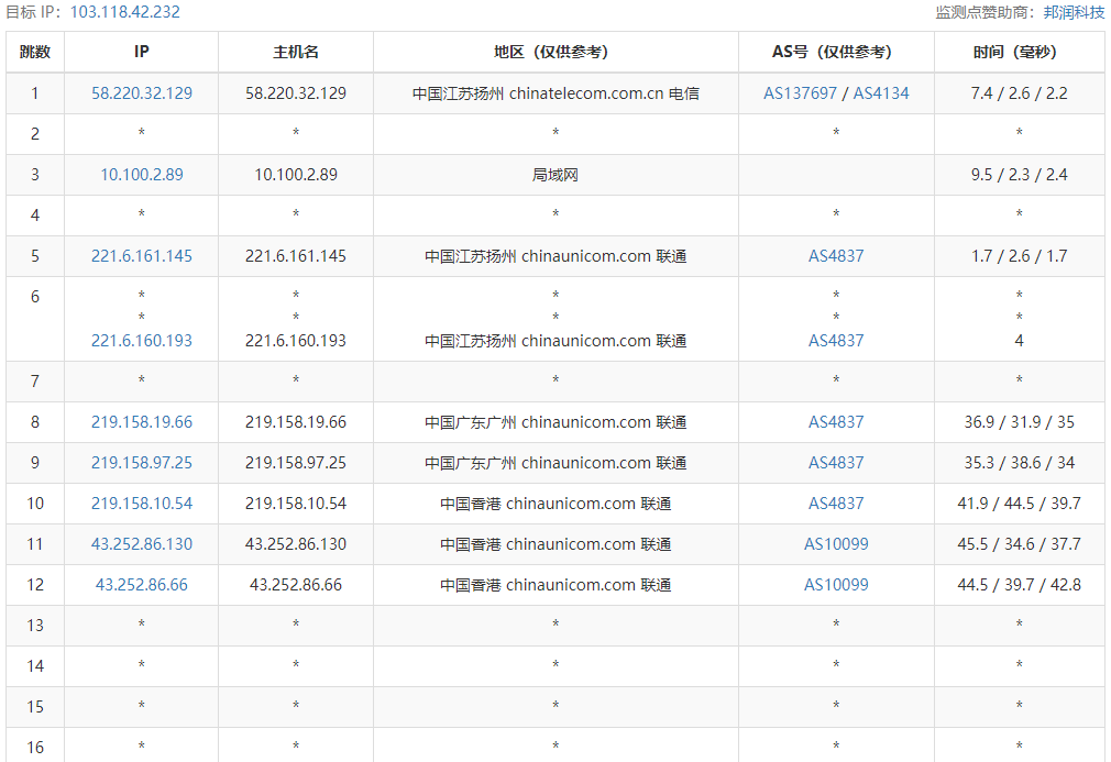 香港vps主机测评：CubeCloud魔方云香港CN2 GIA线路VPS怎么样详细介绍