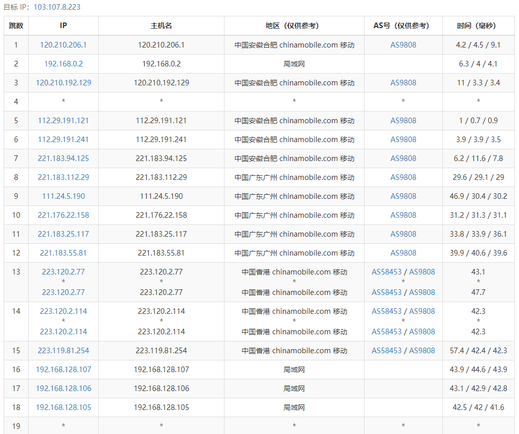 CubeCloud魔方云香港VPS测评：BGP混合(NTT+CDN77+CMI+HKIX)线路，香港Global-1G套餐49元/月，2核1G内存15G硬盘，1.2TB流量@1Gbps带宽，IPv4*1/IPv6*25