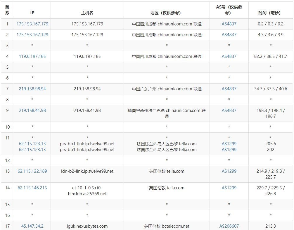 NexusBytes：英国伦敦VPS简单测评，月付4美元起，年付送存储，免费Windows系统