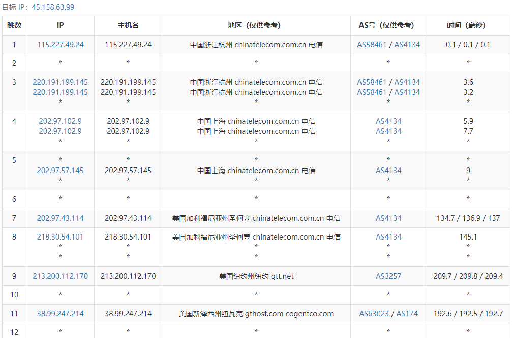 艾云VPS怎么样？简单测评艾云iaclouds美国纽约机房特价服务器Special，美国原生IP，解锁美区TikTok