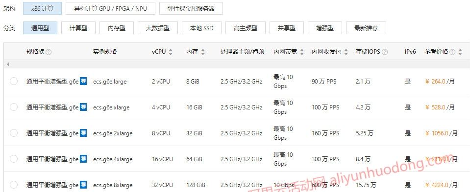 阿里云服务器购买完整版流程（图文教程及注意事项）