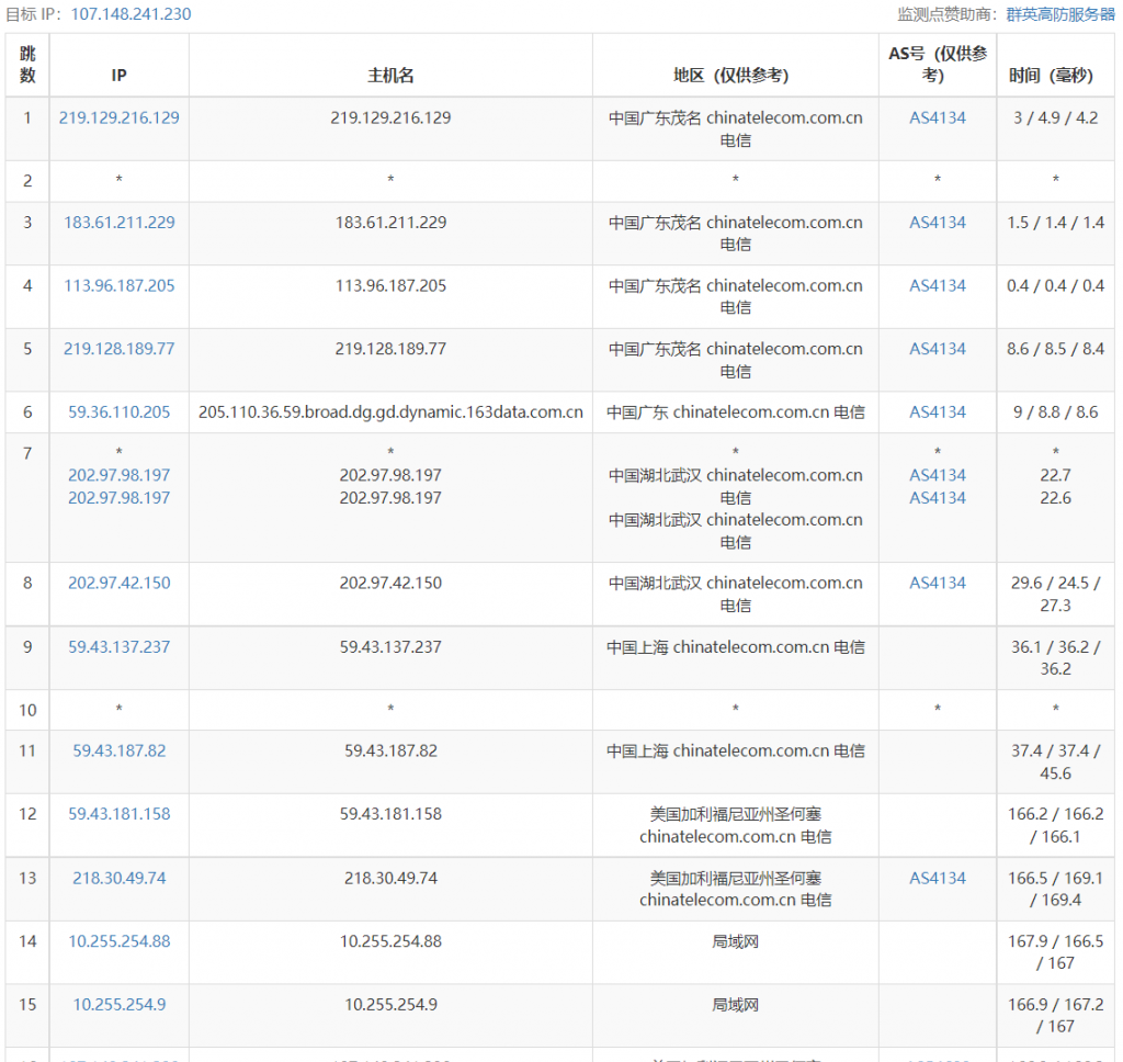 TripodCloud云鼎网络美国三网cn2 gia vps简单测评，CN2GIA-1024-STD20，1Gbps带宽，CN2 GIA+CU+CM三网直连
