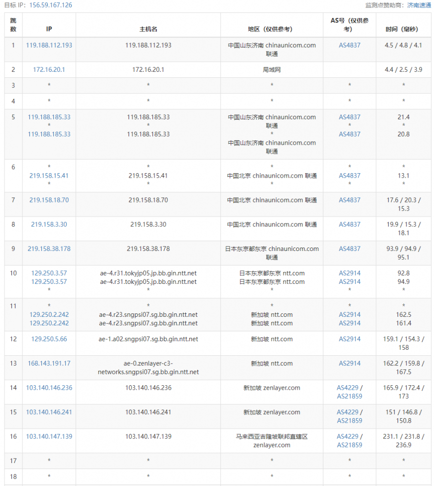 arkecx怎么样？Ark Edge Cloud马来西亚吉隆坡云服务器测评分享，1Gbps大带宽，移动好于联通，联通好于电信