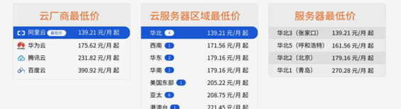 华为云钜惠低至一折，华为云成为合作伙伴客户购买后返现，折上折!