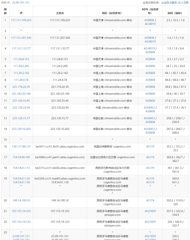 arkecx怎么样？Ark Edge Cloud西班牙马德里云服务器测评分享，1Gbps大带宽，适合跑国际业务，解锁美区TIKTOK流媒体
