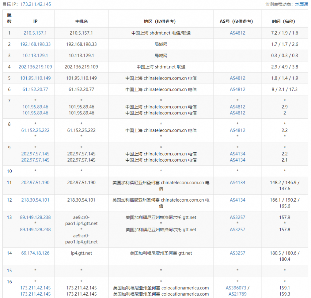 艾云iaclouds测评：常规应用服务器Standard-V1，1核1G内存，无限流量/250Mbps峰值速率，支持解锁美区Tiktok