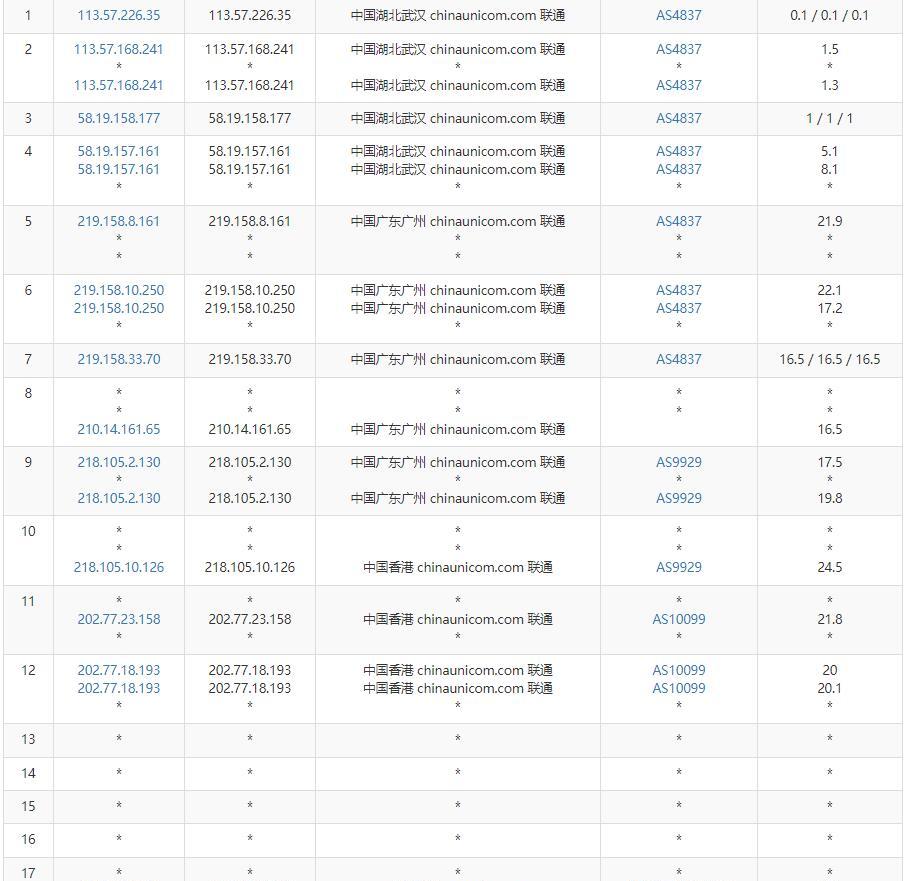 10gbiz香港VPS联通去程路由