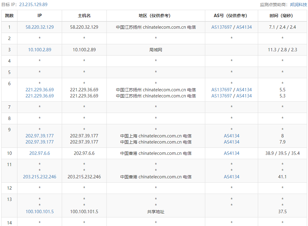 DigitalVirt香港CIA线路VPS测评：国内延迟、丢包率、性能和带宽、路由去回程、流媒体和TikTok检测