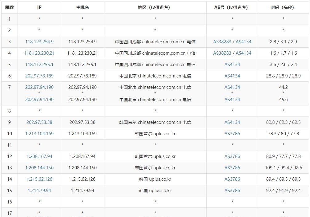 HMBCloud怎么样？半月湾韩国首尔机房VPS怎么样？半月湾韩国VPS测评分享
