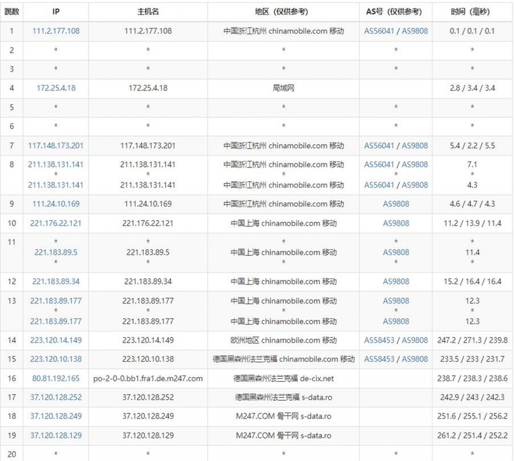 绿云怎么样？GreenCloudVPS绿云法国巴黎VPS测评分享