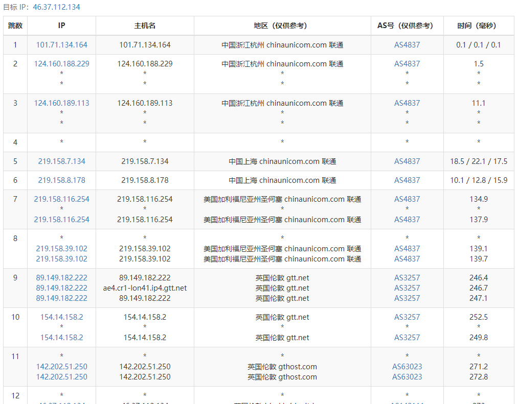测评【艾云iaclouds】卖的最好的VPS：常规应用服务器Standard-V2（伦敦Pro Tiktok ISP），英国原生IP，硬盘I/O高达1.3GB/s，无限制流量@500Mbps峰值速率，免费20Gbps DDoS防御