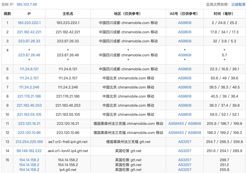 ReCloud英国VPS测评：英国 | 家宽IP | 一期 英国 2C2G 500M UNLIMITED 英国原生IP