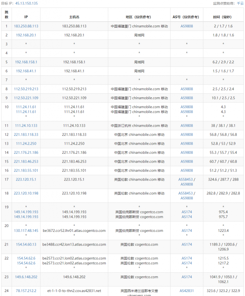 ReCloud英国大盘2C4G无限流量版500Mbps带宽VPS 英国 | 英国大盘鸡 | 一期 无dmca，ReCloud英国原生IP大硬盘VPS测评分享