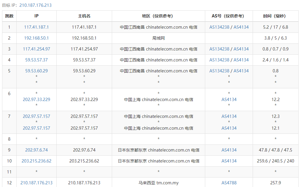 ReCloud马来西亚 | TMNet | 一期 马来西亚4C4G TMNET商宽 250M 原生静态IP VPS测评分享