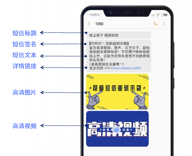 UCloud：短信包限时特惠，低至3分/条！视频短信，高转化利器，低至0.09元/条！