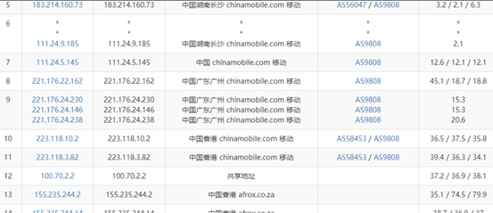 华纳云618大促3折起，18元/月买CN2 GIA 2M 香港云，独服/高防同享，10M带宽独享，三网直连，无限流量（文内有测评）