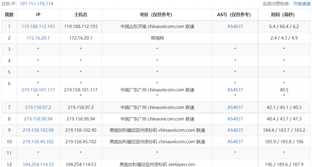 arkecx怎么样？Ark Edge Cloud美国洛杉矶云服务器测评分享，三网高速直连，值得推荐！