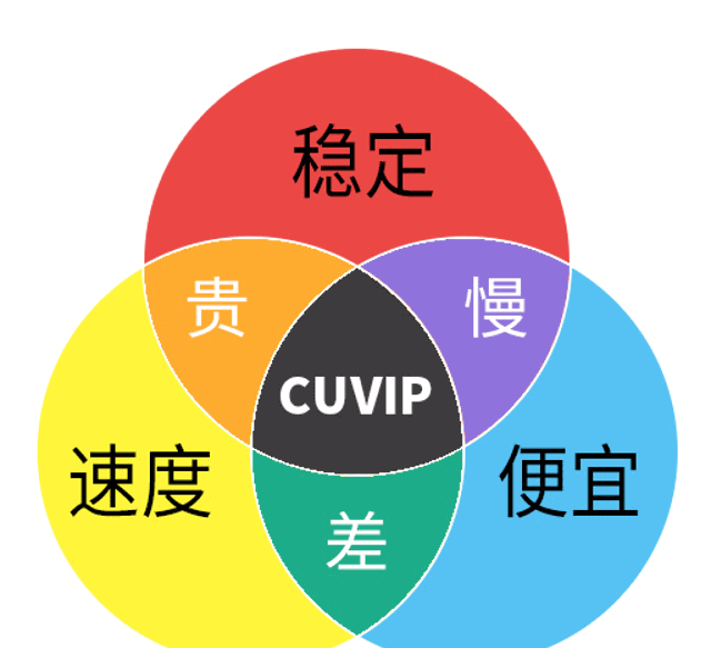 CUVIP是什么，AS4837和AS9929 VPS哪个好？