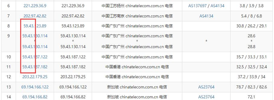 华纳云新加坡服务器/新加坡高防服务器和新加坡云服务器三大产品全新上线，CN2三网直连带宽，支持免费压力测试（含测评）