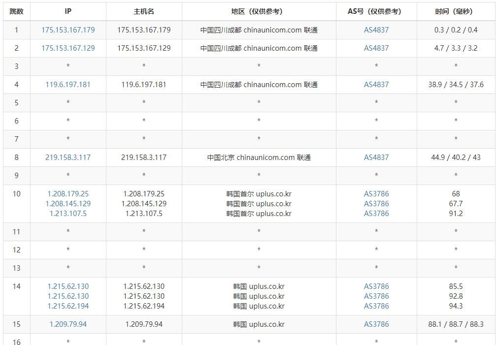 HMBCloud怎么样？半月湾韩国首尔机房VPS怎么样？半月湾韩国VPS测评分享