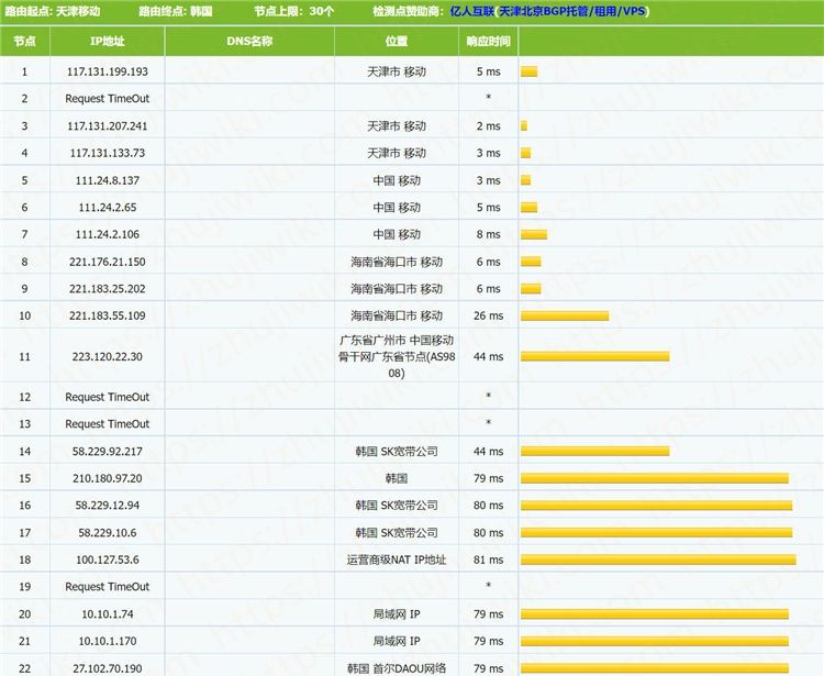 Kdatacenter 1G内存 1Gbps端口 韩国SK KVM VPS测评