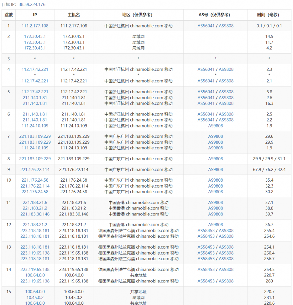 AkkoCloud英国伦敦机房强制三网CN2 GIA线路VPS测评，英国伦敦CN2 GIA 三网回程GIA，电信联通去程GIA