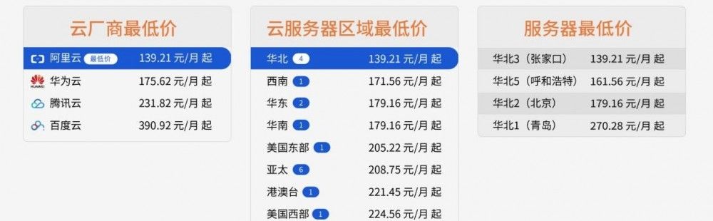 参与天下云“云服务器比价器改进计划”，领取300元华为云无门槛云产品代金券