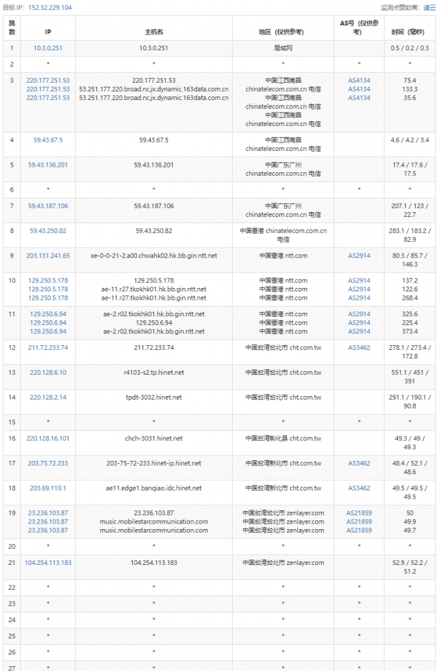 UCloud中国台湾台北VPS云服务器测评2022：下载速度、速度延迟、路由丢包、性能测评、流媒体解锁等